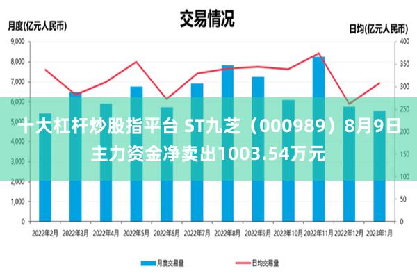 十大杠杆炒股指平台 ST九芝（000989）8月9日主力资金净卖出1003.54万元