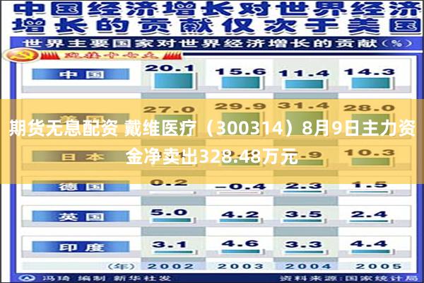 期货无息配资 戴维医疗（300314）8月9日主力资金净卖出328.48万元