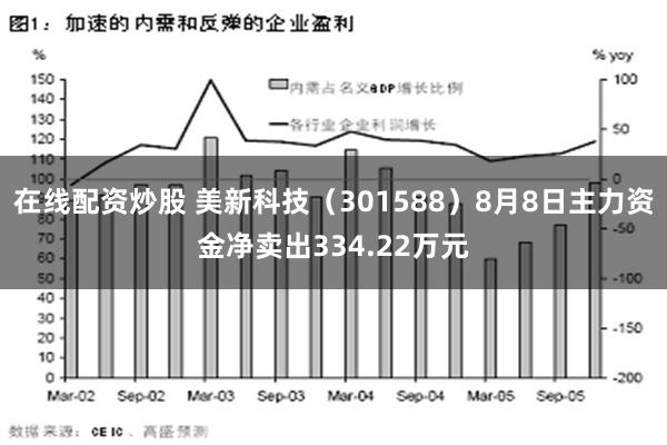 在线配资炒股 美新科技（301588）8月8日主力资金净卖出334.22万元