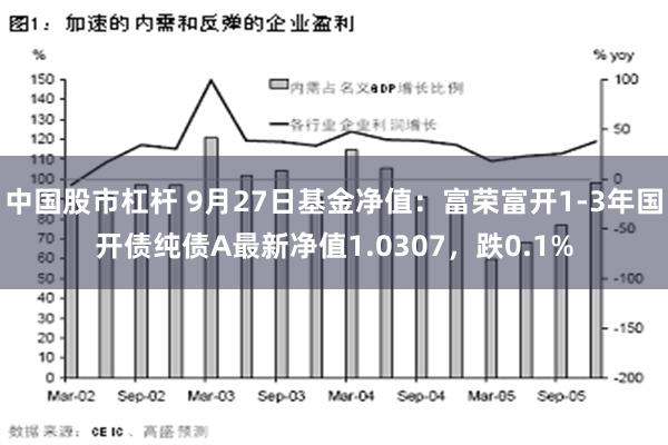 中国股市杠杆 9月27日基金净值：富荣富开1-3年国开债纯债A最新净值1.0307，跌0.1%