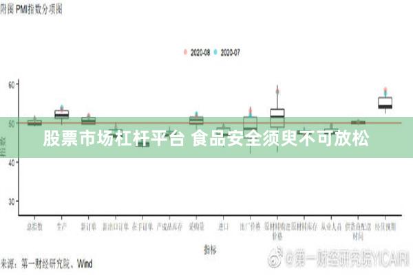 股票市场杠杆平台 食品安全须臾不可放松