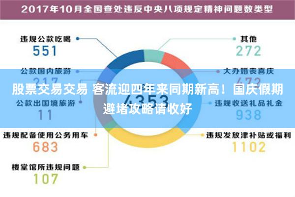 股票交易交易 客流迎四年来同期新高！国庆假期避堵攻略请收好