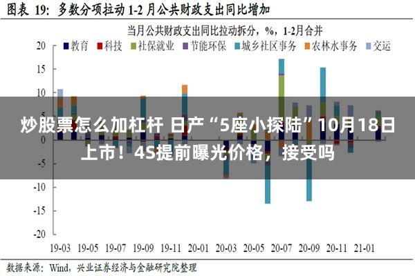 炒股票怎么加杠杆 日产“5座小探陆”10月18日上市！4S提前曝光价格，接受吗