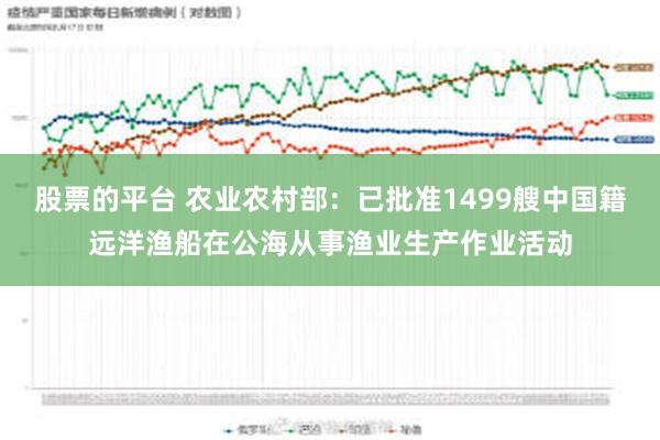 股票的平台 农业农村部：已批准1499艘中国籍远洋渔船在公海从事渔业生产作业活动