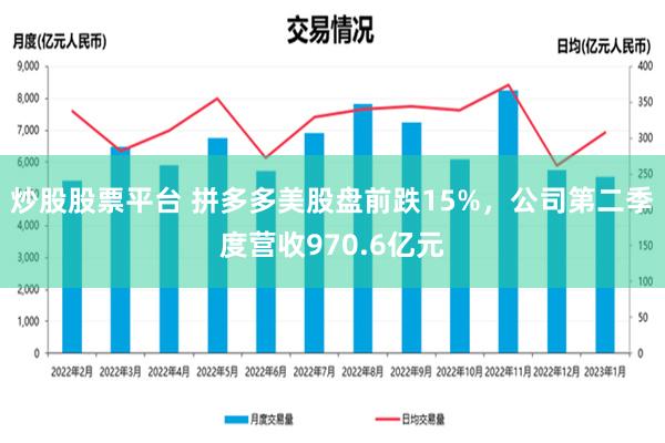 炒股股票平台 拼多多美股盘前跌15%，公司第二季度营收970.6亿元