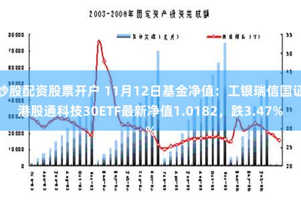 炒股配资股票开户 11月12日基金净值：工银瑞信国证港股通科技30ETF最新净值1.0182，跌3.47%