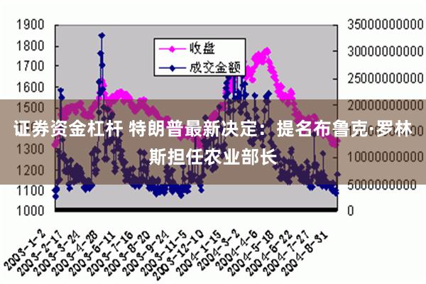 证券资金杠杆 特朗普最新决定：提名布鲁克·罗林斯担任农业部长