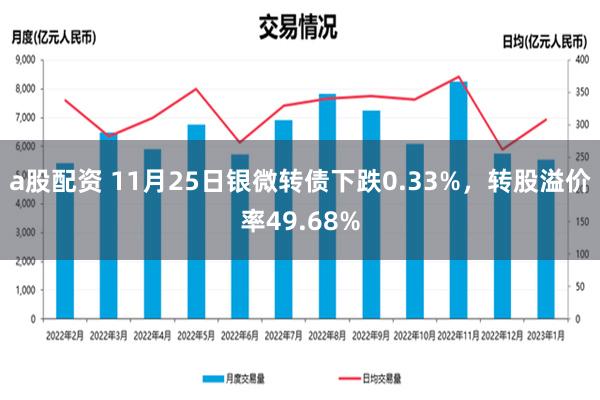 a股配资 11月25日银微转债下跌0.33%，转股溢价率49.68%