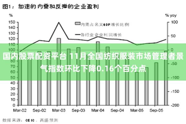 国内股票配资平台 11月全国纺织服装市场管理者景气指数环比下降0.16个百分点