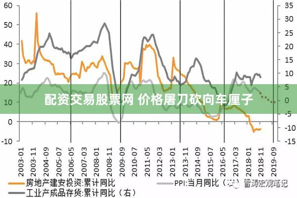 配资交易股票网 价格屠刀砍向车厘子