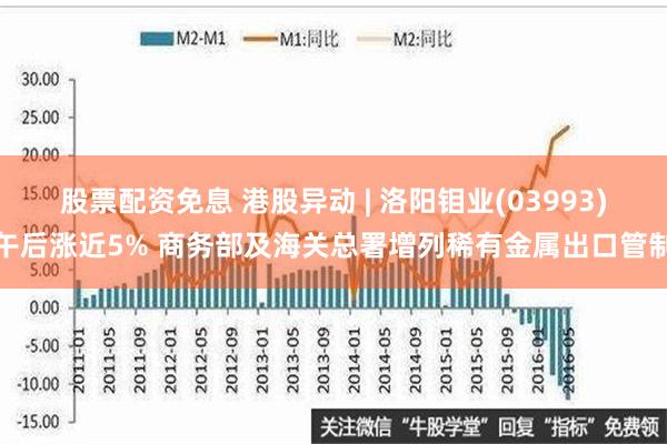 股票配资免息 港股异动 | 洛阳钼业(03993)午后涨近5% 商务部及海关总署增列稀有金属出口管制