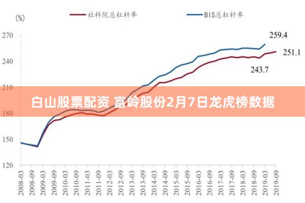 白山股票配资 富岭股份2月7日龙虎榜数据