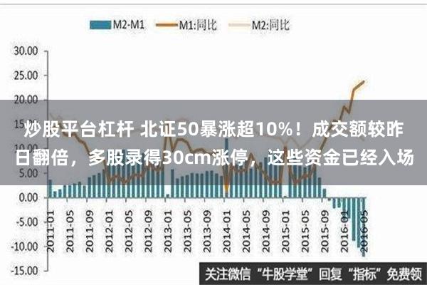 炒股平台杠杆 北证50暴涨超10%！成交额较昨日翻倍，多股录得30cm涨停，这些资金已经入场